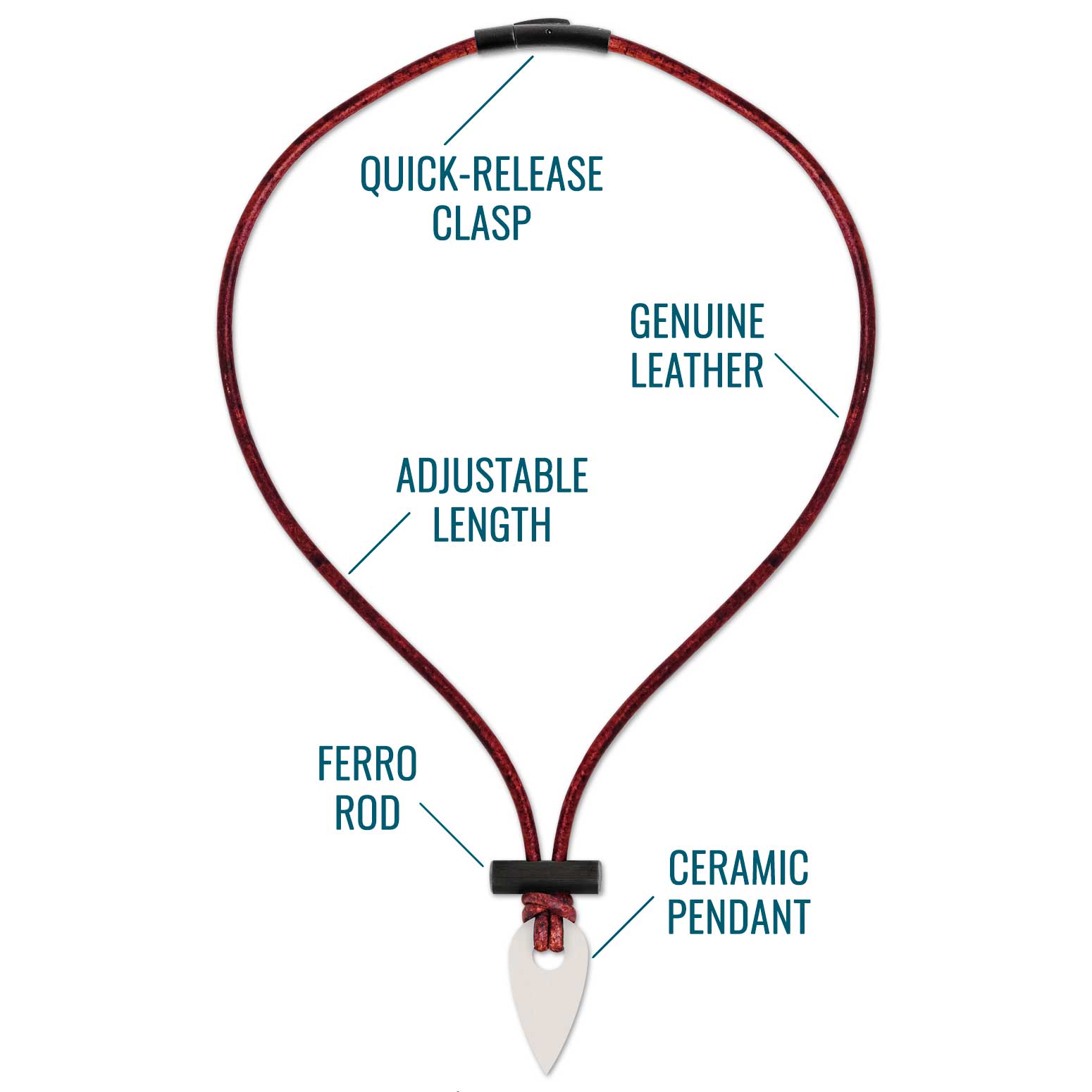 Spark Necklace Annotated